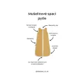 Oboustranný lehký mušelínový spací pytel Sleepee Summer 4-24 měsíců - Sand
