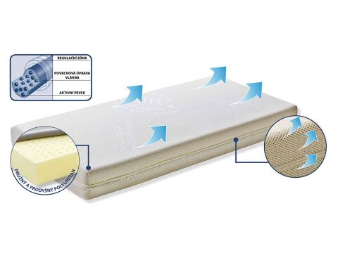 Matrace Scarlett Zuri 120x60x10,5 cm