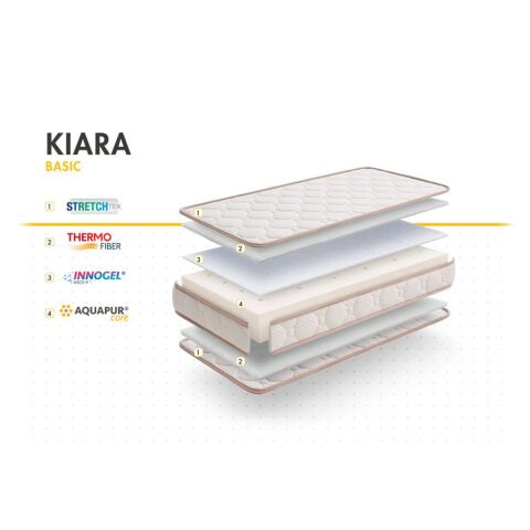 Matrace Kiara 120x60x12 cm, Basic 
